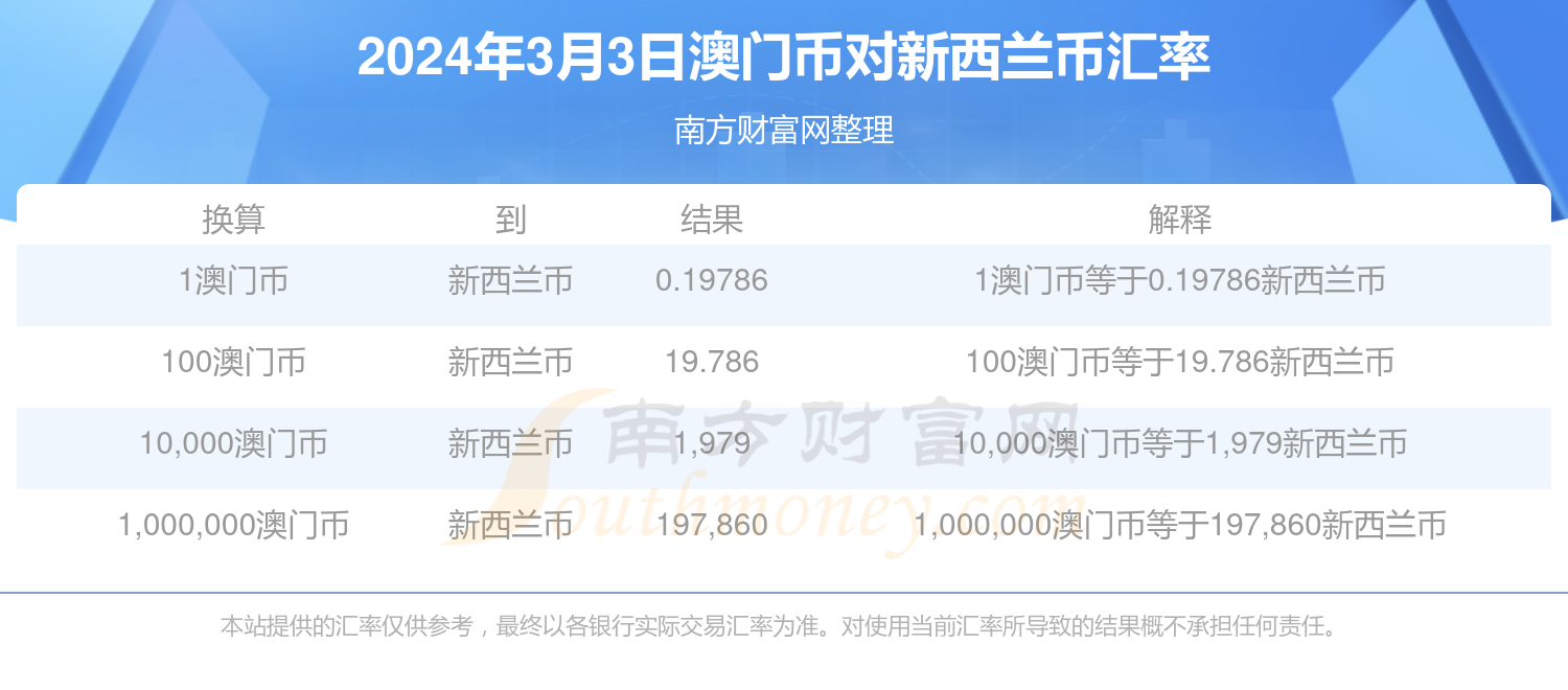 2024年澳门原料免费一2024年,2024年澳门物资全免政策解读_智慧版1.96