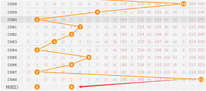 494949澳门今晚开什么,澳彩精准资料免费长期公开,数据整合执行策略_X13.19.74