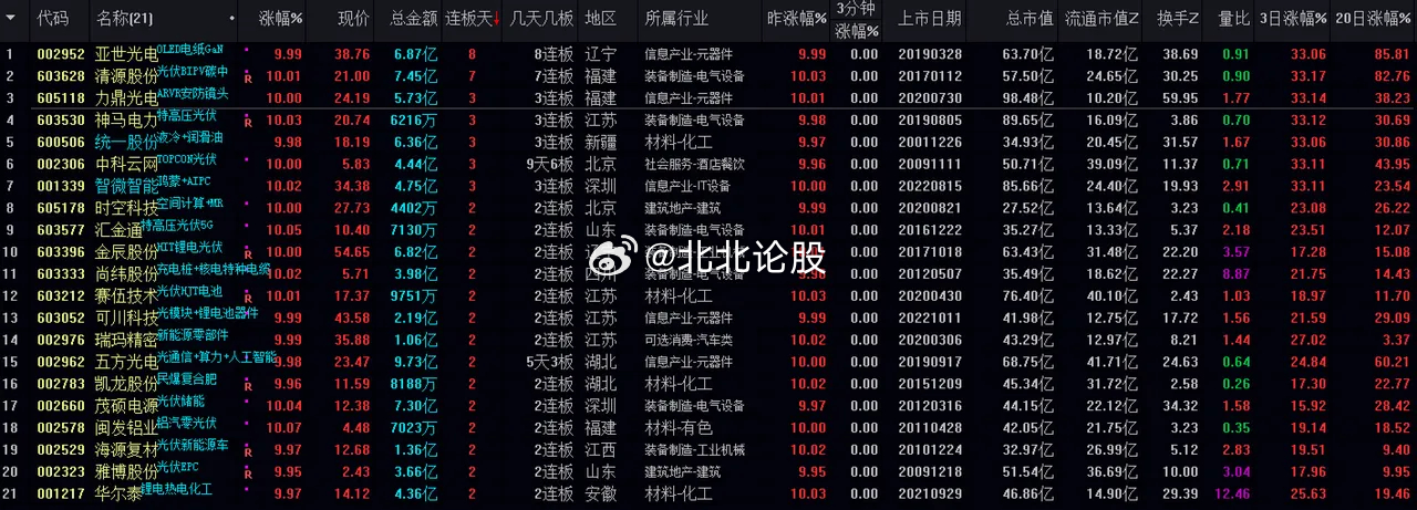 实地验证策略数据：澳门三码三期必中一期_WP38.48.35