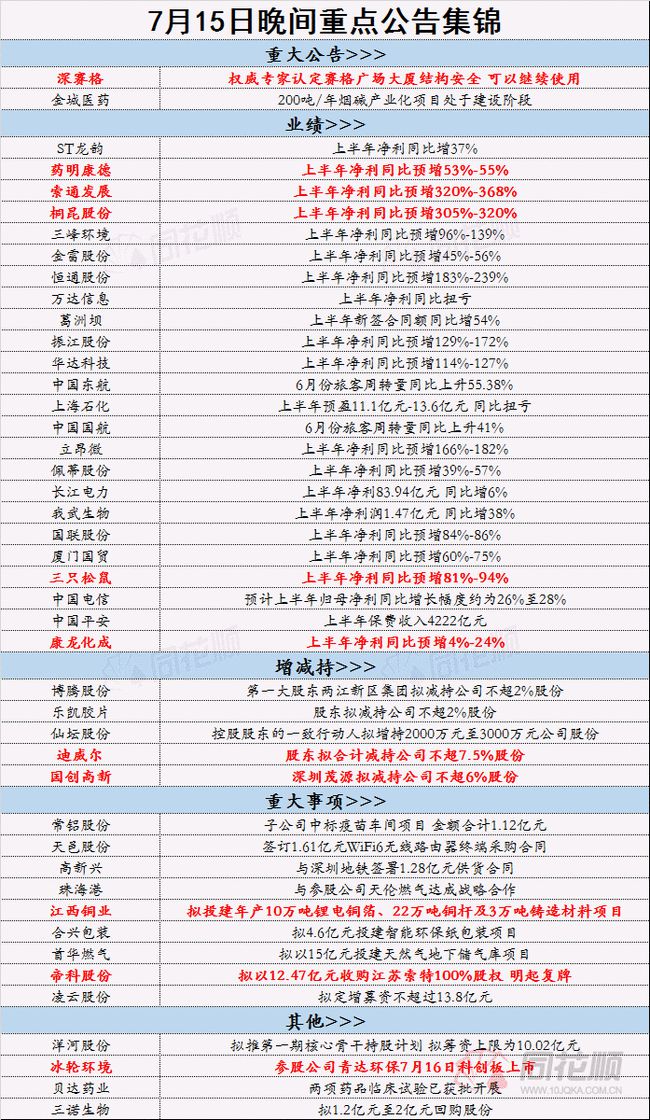 沉默的风 第188页