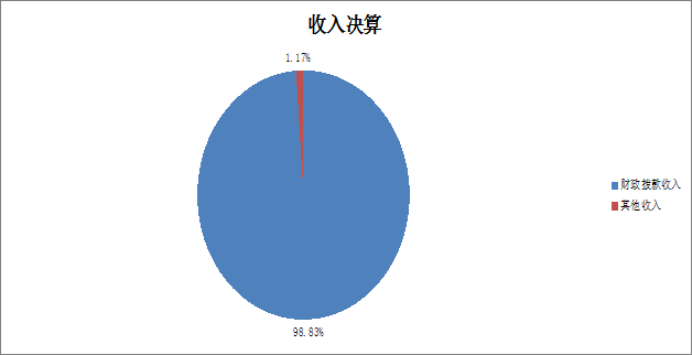 开奖结果（或彩票欺诈）