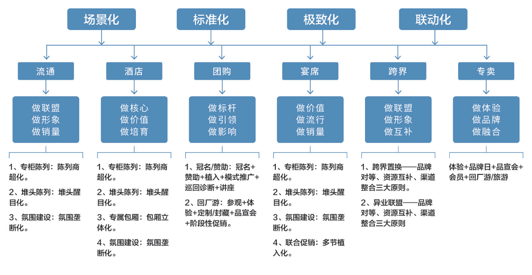 稳定设计解析方案