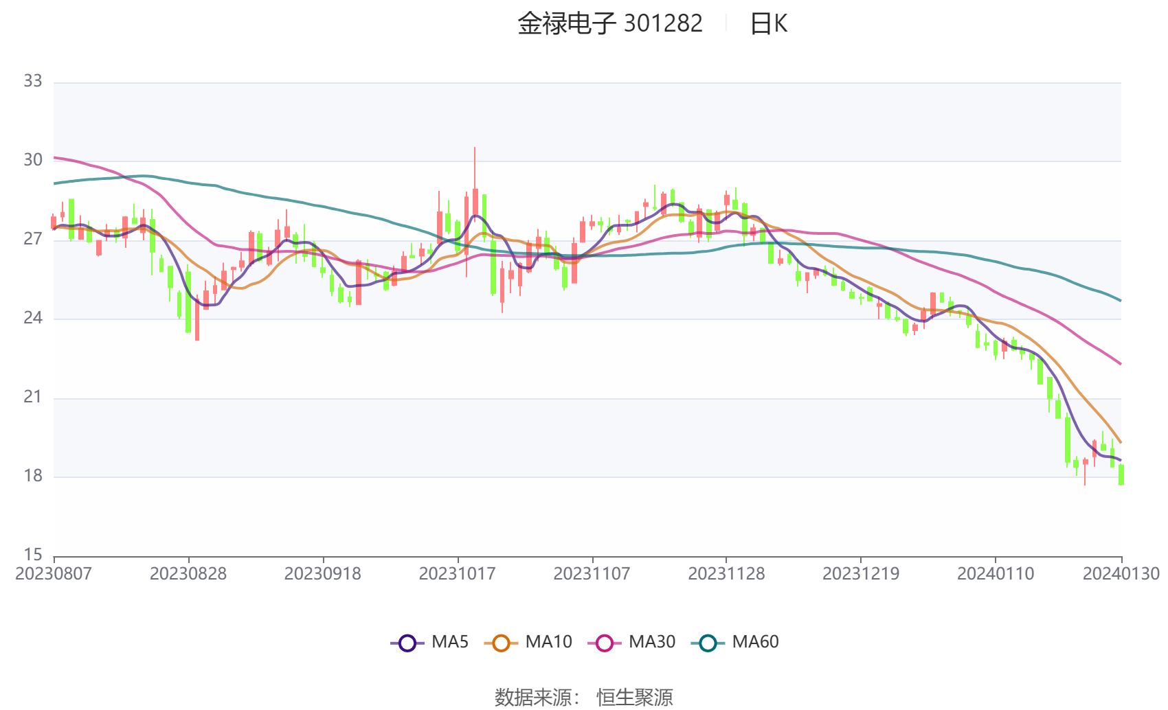 沉默的风 第178页