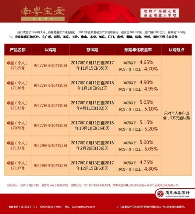 广东八二站82953,调整细节执行方案_理财版85.84.44