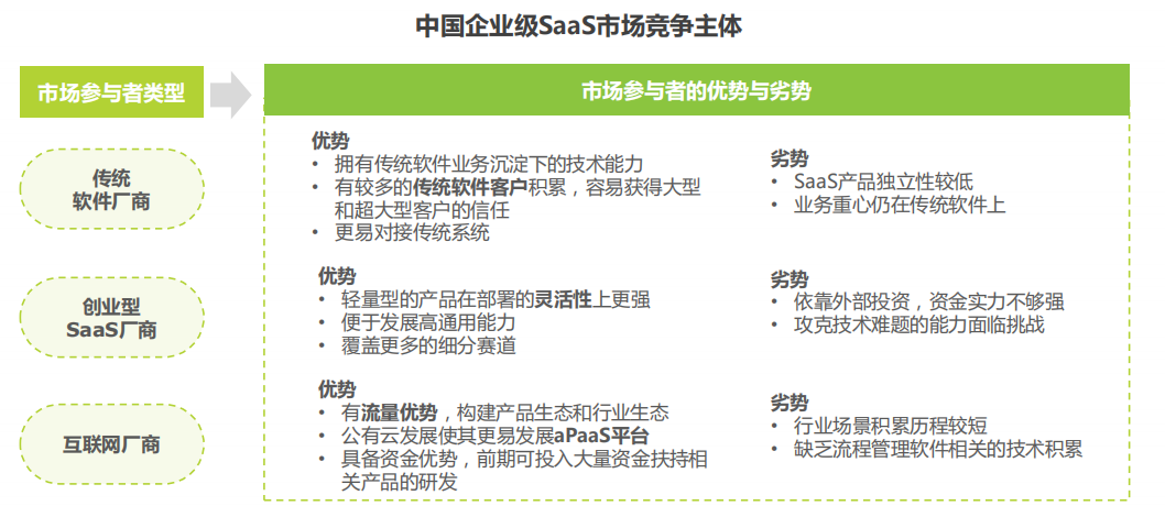 深层策略设计解析