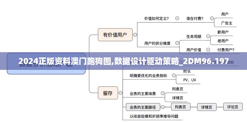 2024正版资料澳门跑狗图,数据设计驱动策略_2DM96.197