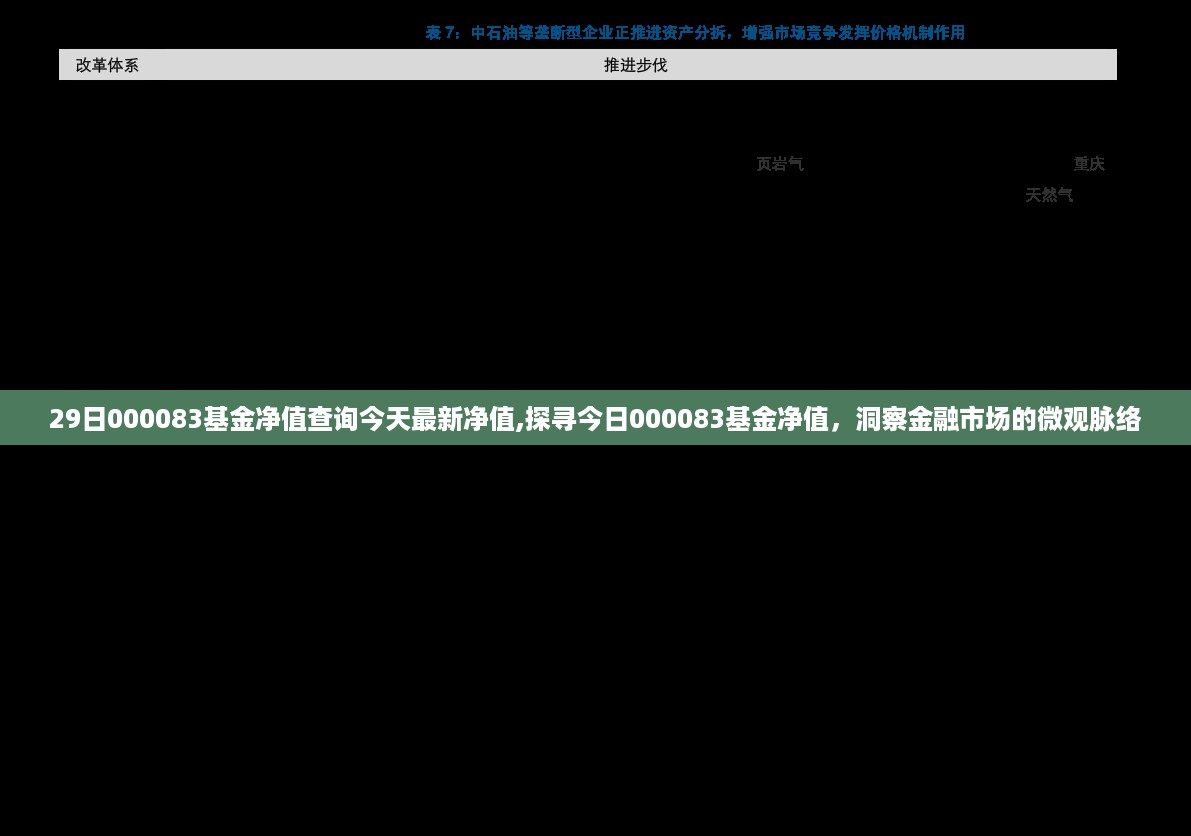 今日000083基金最新净值查询，洞悉金融市场的微观脉络