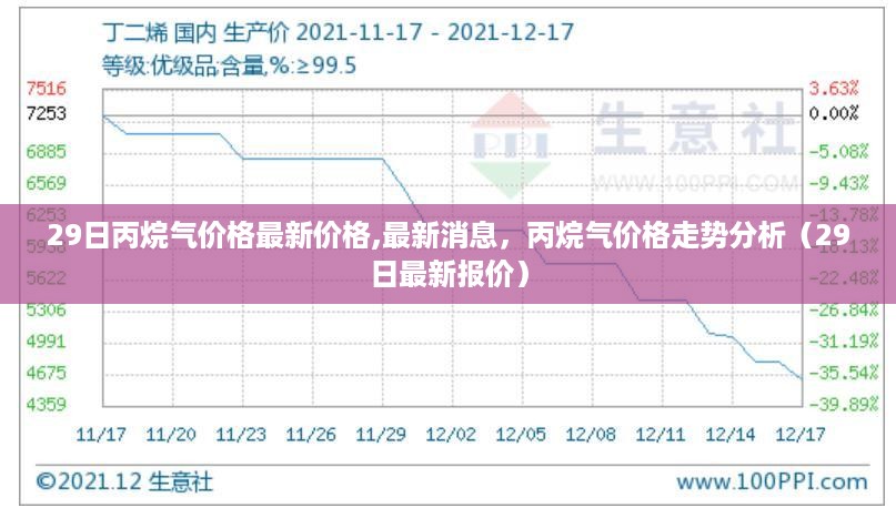 丙烷气价格走势分析，最新报价与消息（2月29日更新）