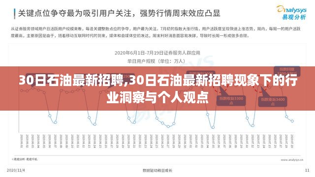 石油行业最新招聘现象洞察，行业趋势与个人观点