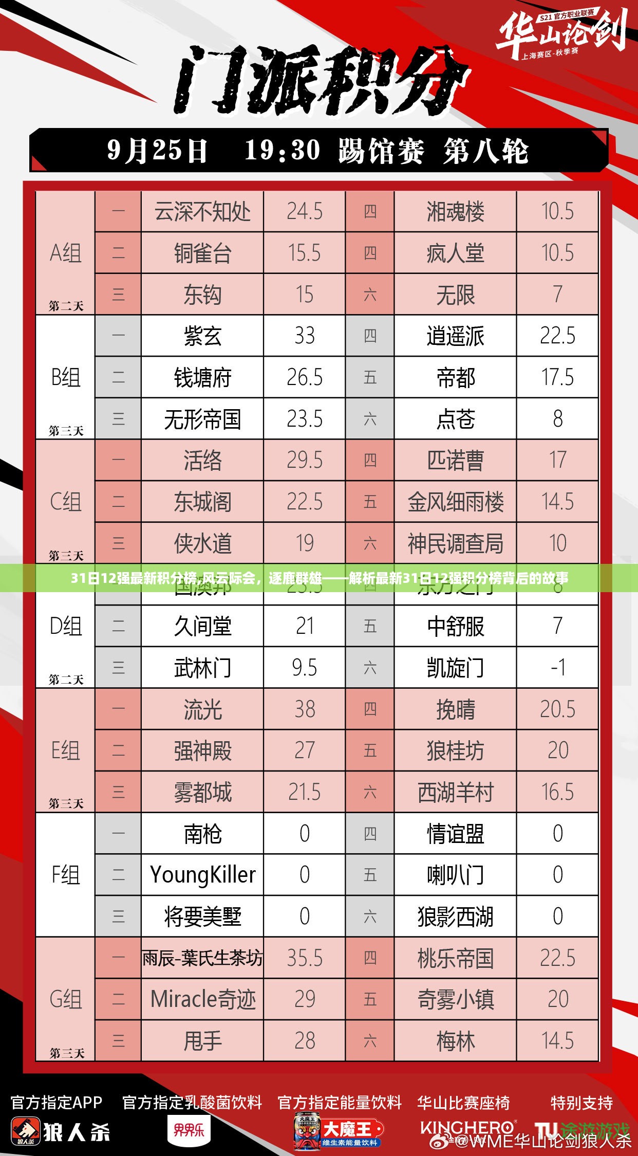 最新31日12强积分榜背后的风云对决，群雄逐鹿解析