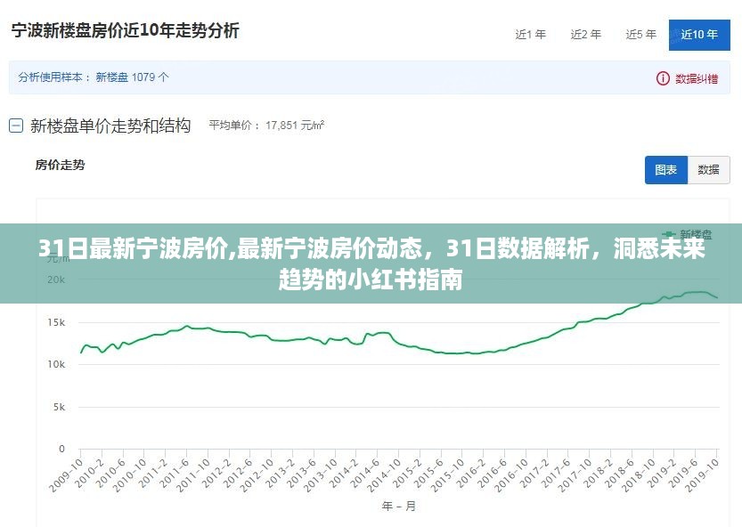未来趋势预测