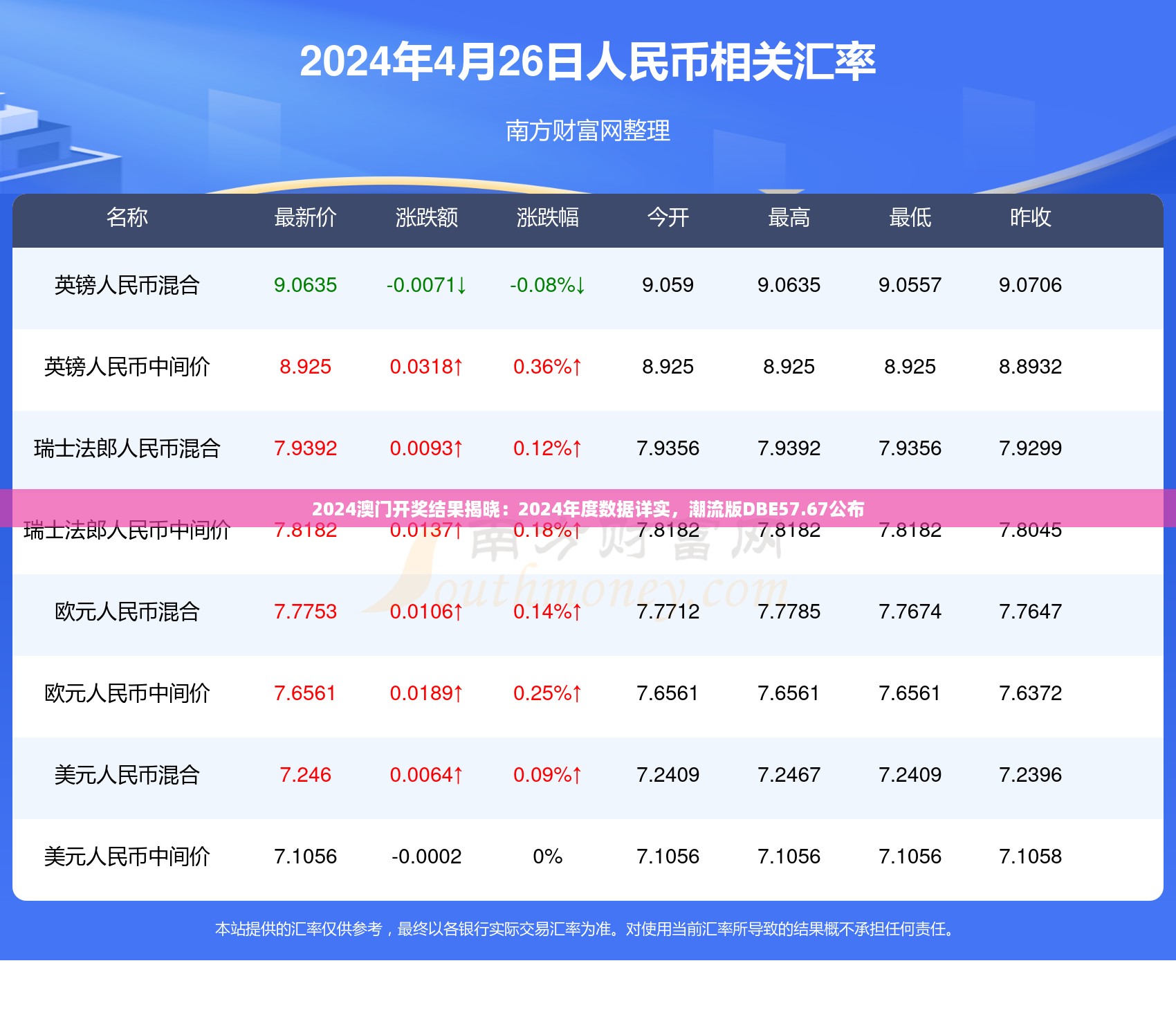 容光焕发 第15页
