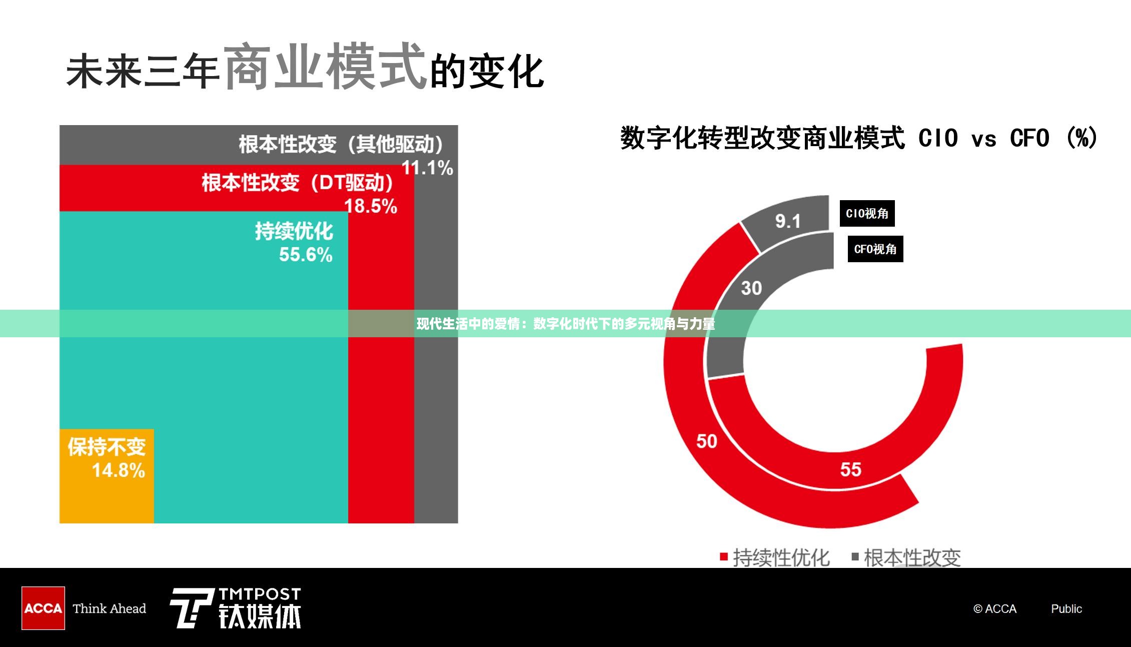 现代生活中的爱情：数字化时代下的多元视角与力量