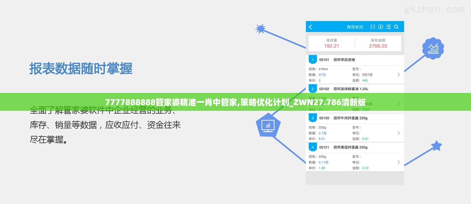 7777888888管家婆精准一肖中管家,策略优化计划_ZWN27.786清新版