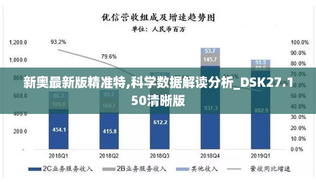 新奥最新版精准特,科学数据解读分析_DSK27.150清晰版
