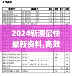 2024新澳最快最新资料,高效落实执行计划_NZG5.35.25线上版