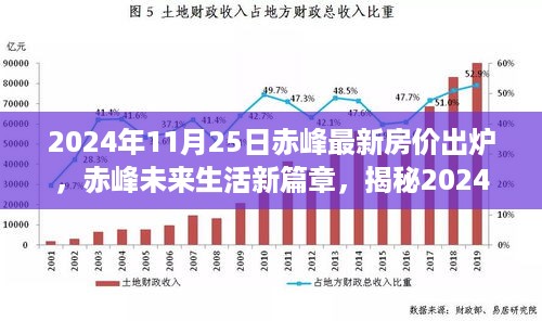 揭秘赤峰未来生活新篇章，揭秘最新房价科技魔力与未来趋势（赤峰最新房价出炉）