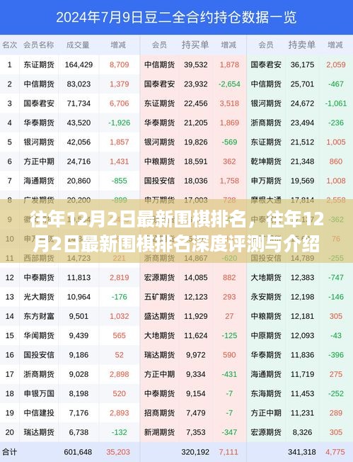 往年12月2日最新围棋排名详解与深度评测