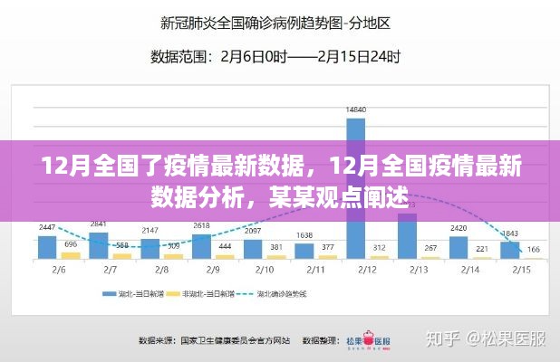 12月全国疫情最新数据分析与观点阐述