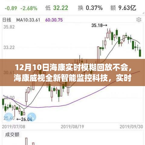 海康威视全新智能监控科技，实时模糊回放重塑安防新纪元
