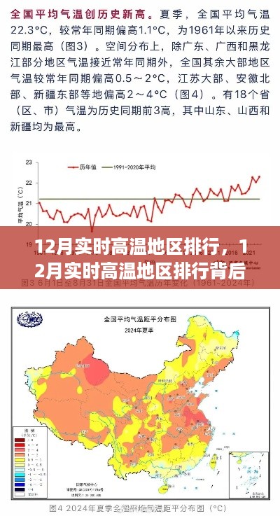 12月实时高温地区排行及背后的气候现象与个人观点探析