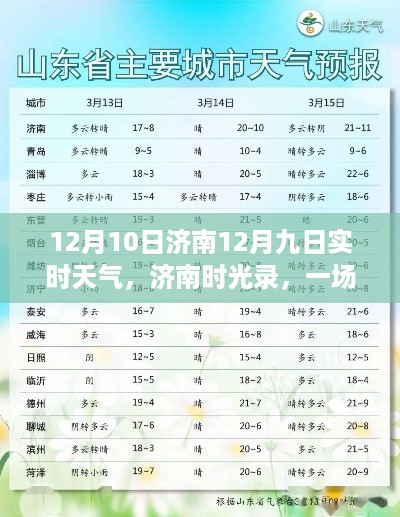 济南时光录，天气与历史的交响乐章实时播报（12月10日）