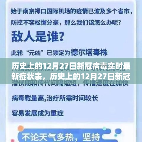 历史上的12月27日新冠病毒实时最新症状表及其多维探析影响的不同观点解析