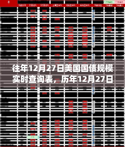 历年12月27日美国国债规模深度解析，实时查询背后的历史影响与地位探究