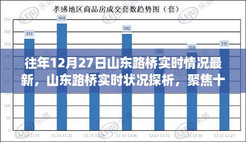 山东路桥最新进展与争议，聚焦十二月二十七日的桥梁建设动态与实时状况探析