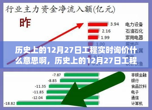 历史上的12月27日工程实时询价全解析与探究