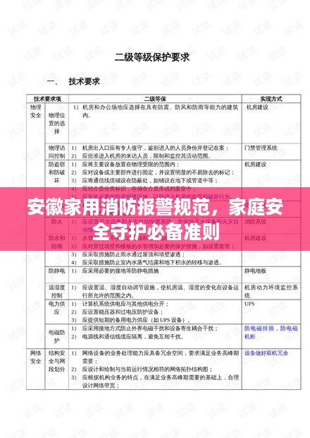 安徽家用消防报警规范，家庭安全守护必备准则