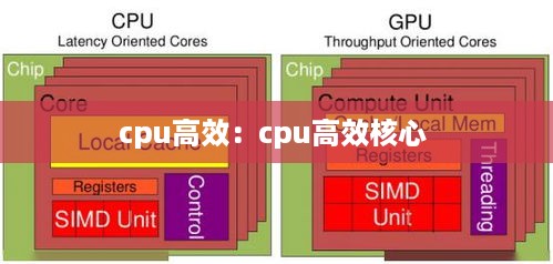 cpu高效：cpu高效核心 