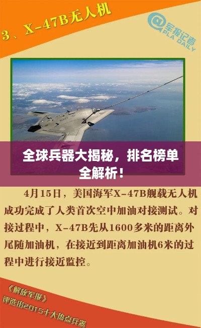 全球兵器大揭秘，排名榜单全解析！