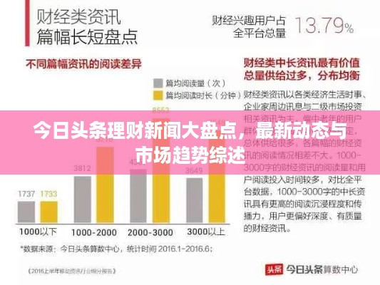 今日头条理财新闻大盘点，最新动态与市场趋势综述