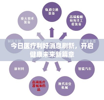 今日医疗利好消息刷新，开启健康未来新篇章