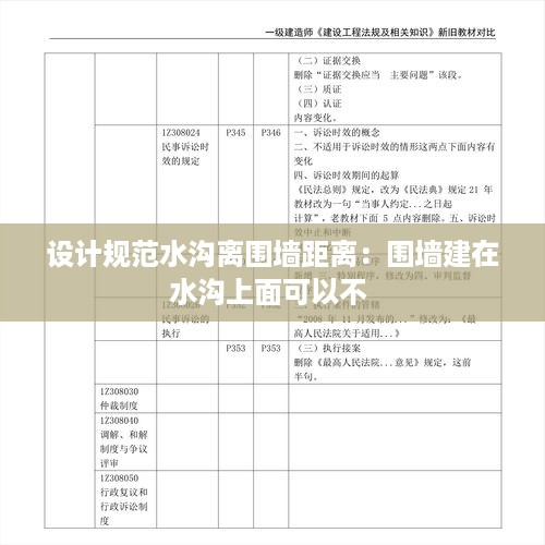 设计规范水沟离围墙距离：围墙建在水沟上面可以不 