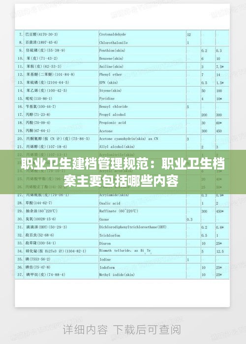 职业卫生建档管理规范：职业卫生档案主要包括哪些内容 