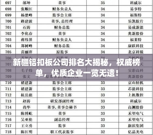 新疆铝扣板公司排名大揭秘，权威榜单，优质企业一览无遗！