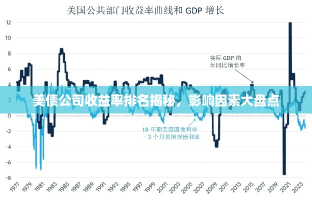 美债公司收益率排名揭秘，影响因素大盘点