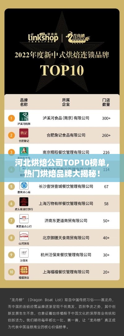 河北烘焙公司TOP10榜单，热门烘焙品牌大揭秘！