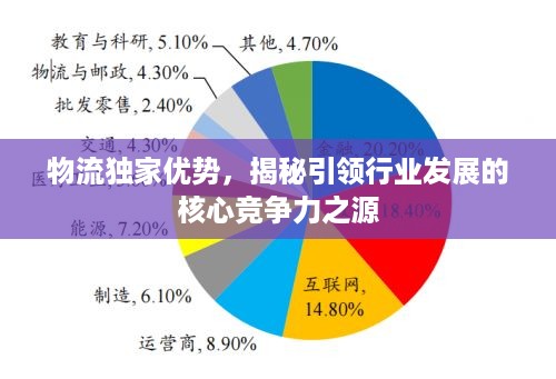 物流独家优势，揭秘引领行业发展的核心竞争力之源