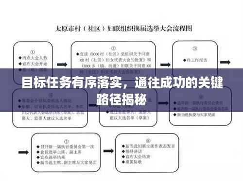 目标任务有序落实，通往成功的关键路径揭秘