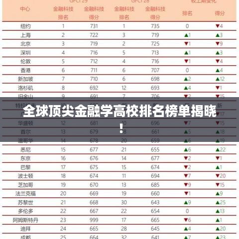 全球顶尖金融学高校排名榜单揭晓！