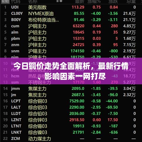 今日铜价走势全面解析，最新行情、影响因素一网打尽