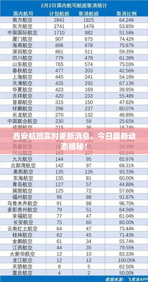 西安航班实时更新消息，今日最新动态揭秘！