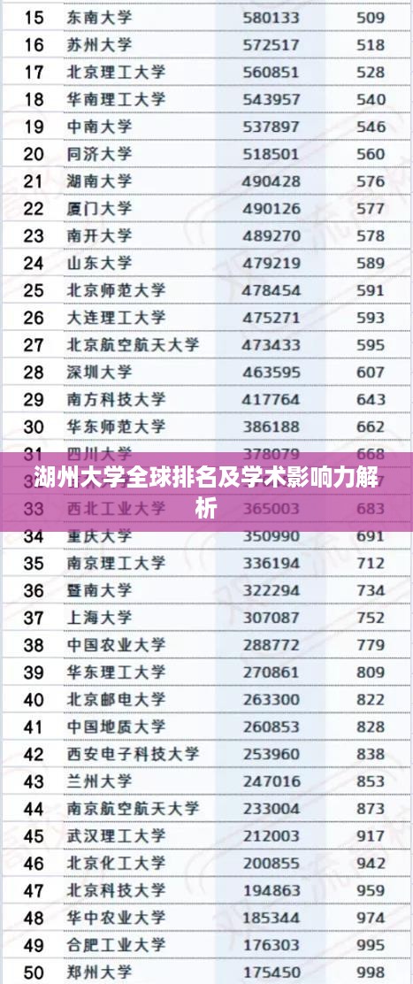湖州大学全球排名及学术影响力解析