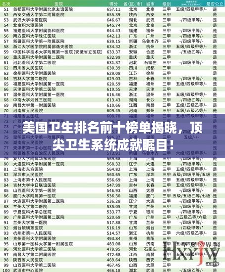 美国卫生排名前十榜单揭晓，顶尖卫生系统成就瞩目！