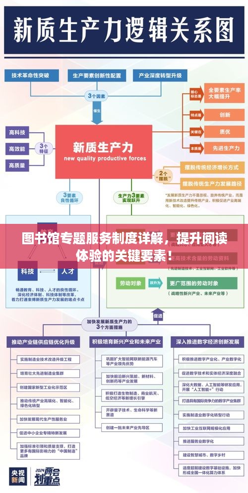 图书馆专题服务制度详解，提升阅读体验的关键要素！