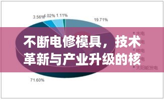 不断电修模具，技术革新与产业升级的核心所在