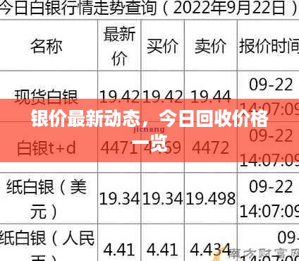 银价最新动态，今日回收价格一览